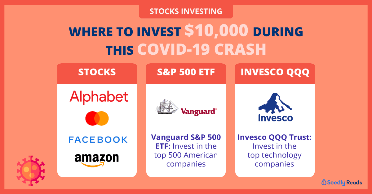 Investing COVID-19 Market Crash