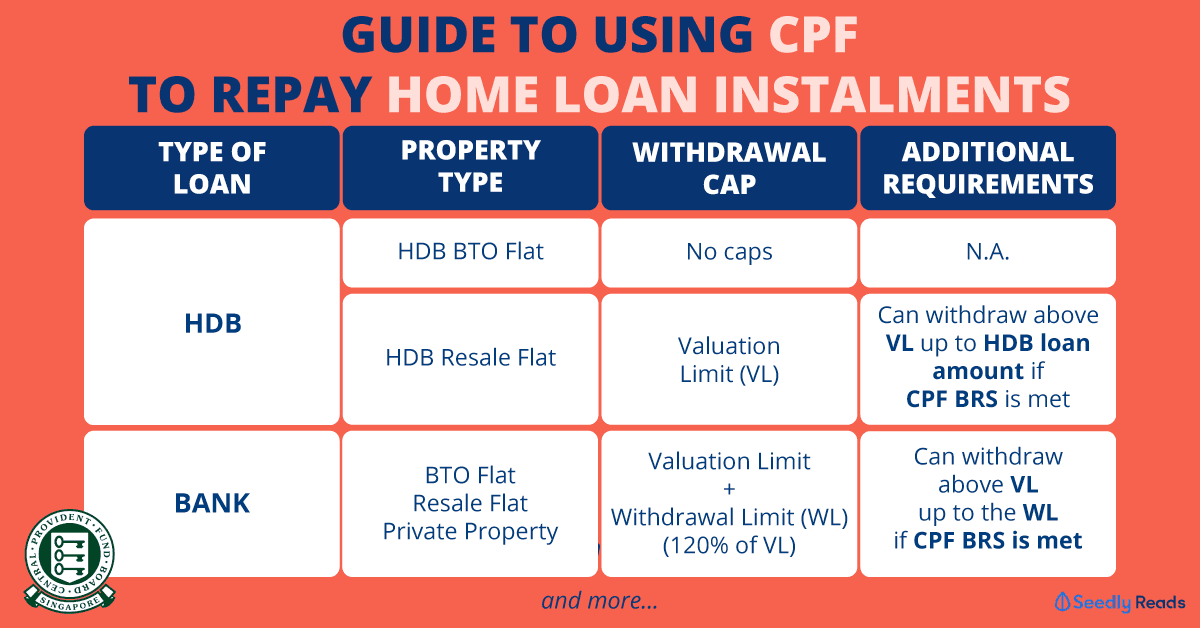 Home-Loan-CPF