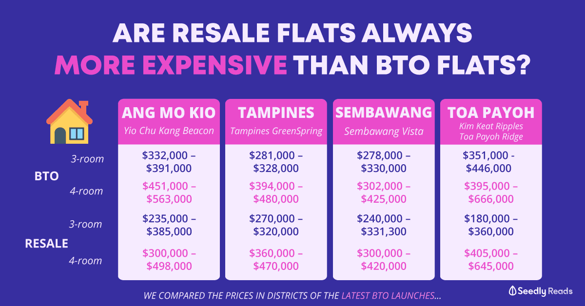 270720 HDB Resale vs BTO flat