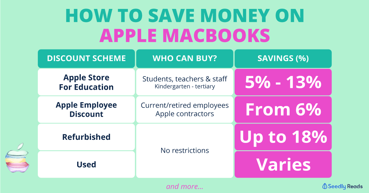 Apple Student Discounts & Promotions for Macbooks Plus Other Ways To