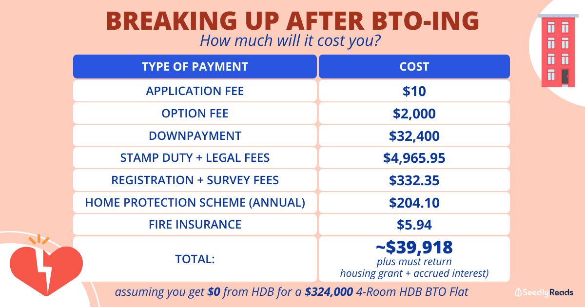 250921 BTO Cancellation Cost