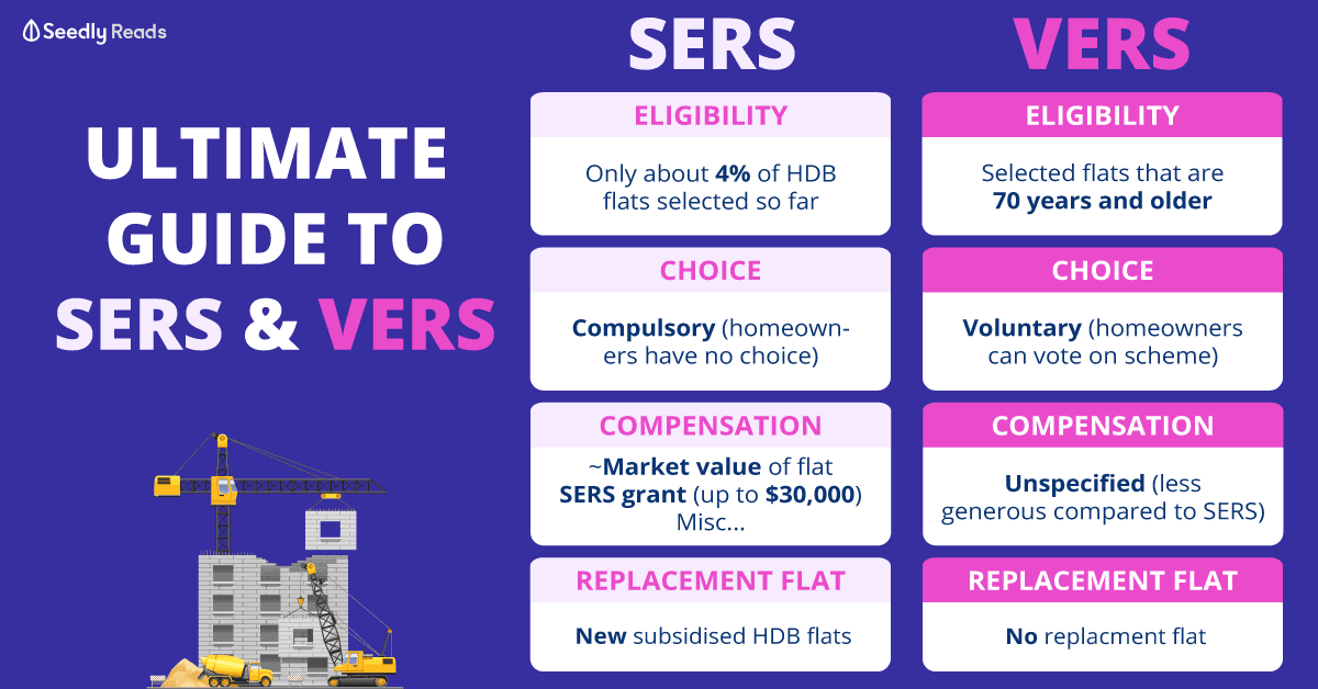 310820-SERS-vs-VERS