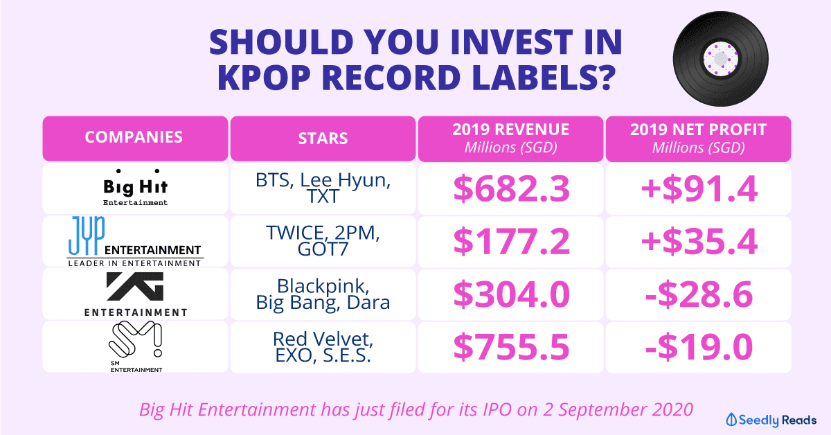 040920-Kpop-Record-Labels