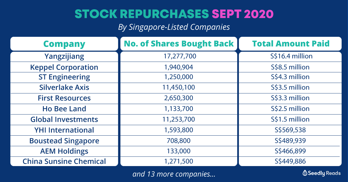 stock-buybacks-Sept-2020 Seedly