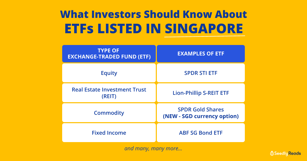 240621_ETFs in Singapore_Seedly