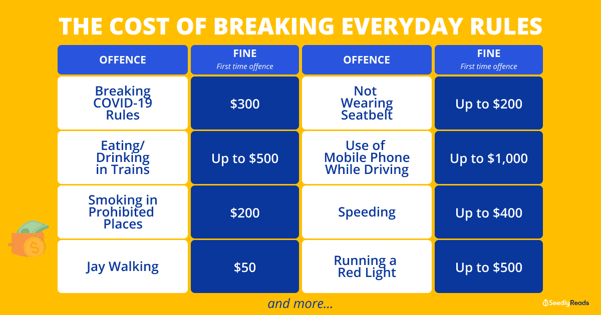 fines in singapore