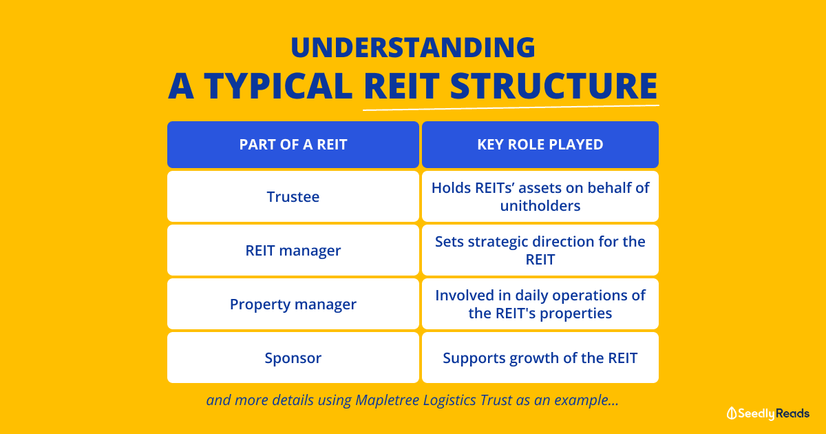 05012021_REIT structure_Seedly