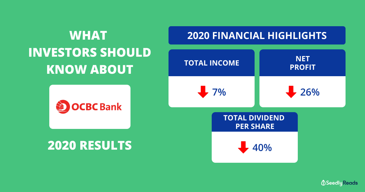 240221_OCBC earnings 2020_Seedly