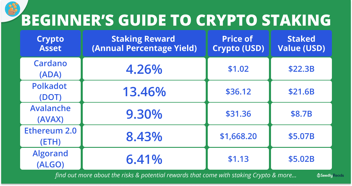 240221 Staking Crypto