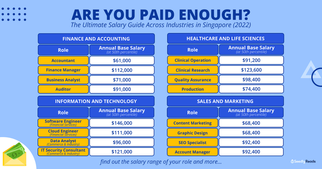 Salary Guide Singapore Across Industries (2022) Are You Paid Enough?