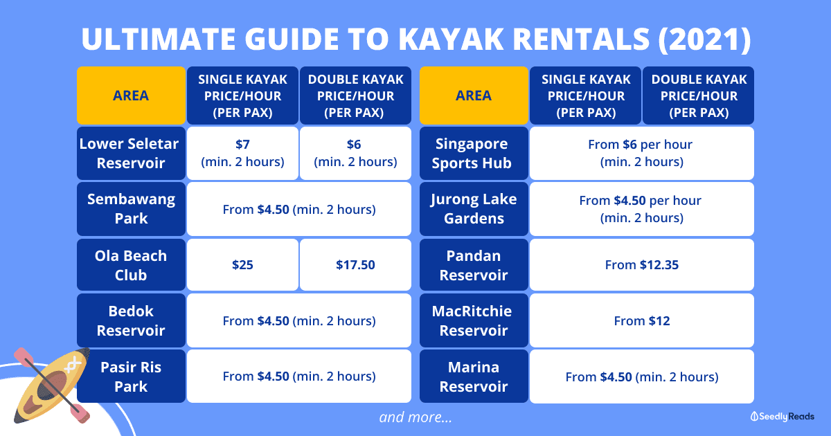 140821 kayaking in singapore