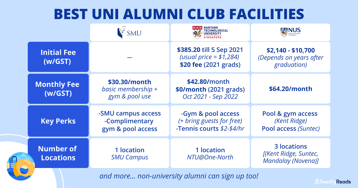 040921 UNI Alumni Club Facilities