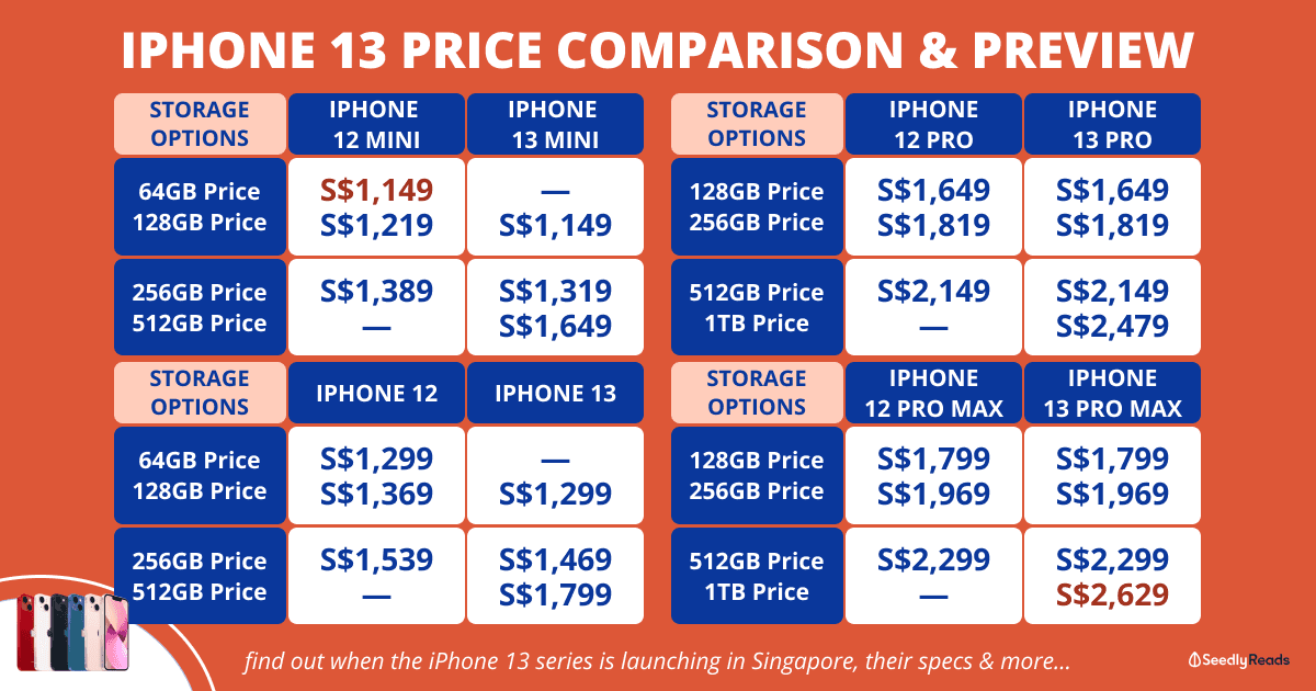 150921 iPhone 13 Singapore
