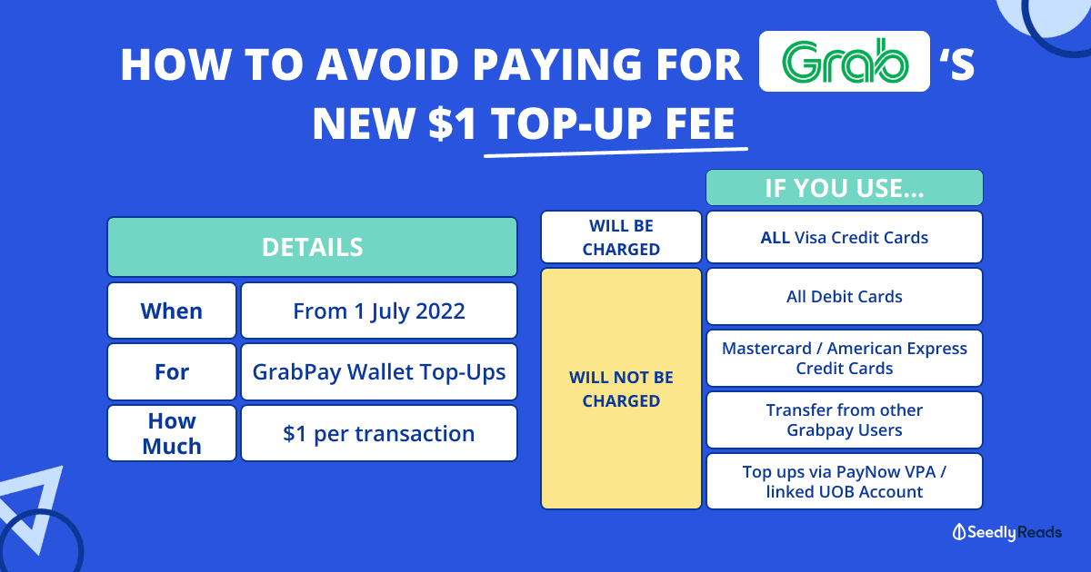 290622 GrabPay Top Up Fee