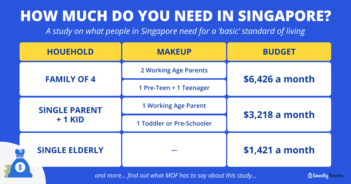 101021 Cost of Living Singapore