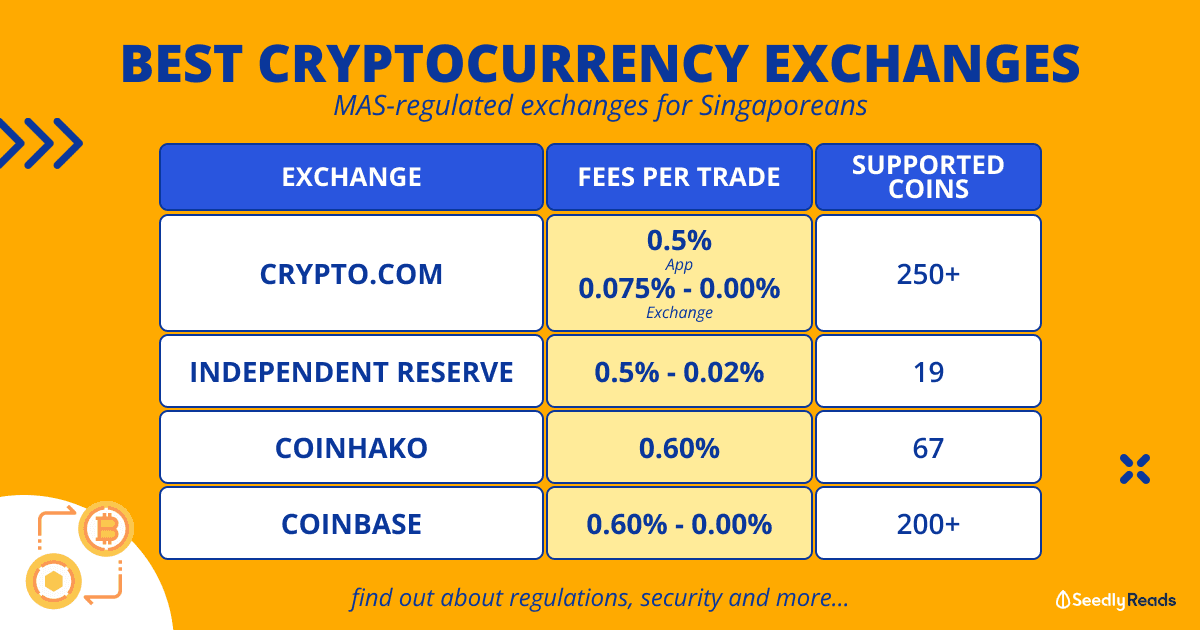 080823 Best Crypto Exchanges