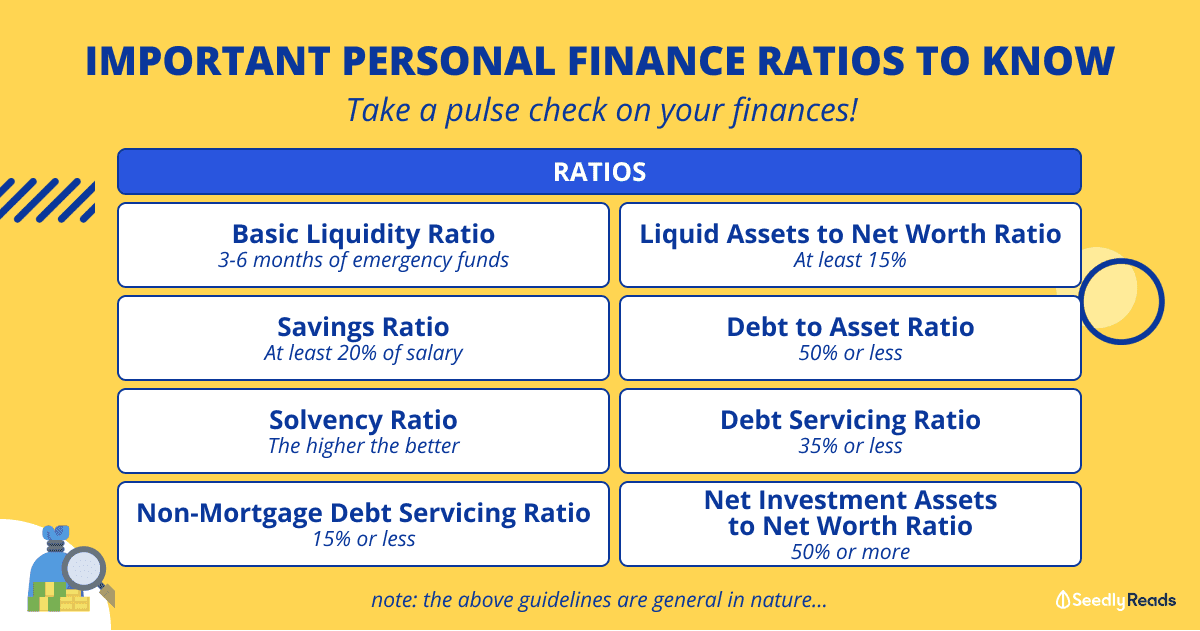 271221 personal finance ratios