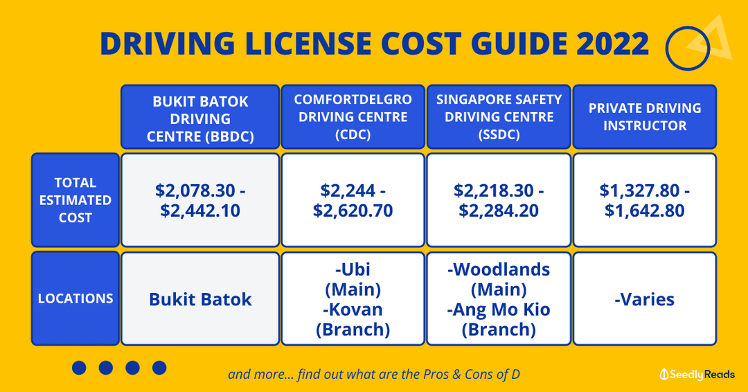 Driving License Singapore Cost Guide (2022) Driving School vs Private