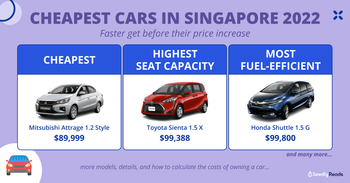 Cheapest New Car to Buy in Singapore (2022)