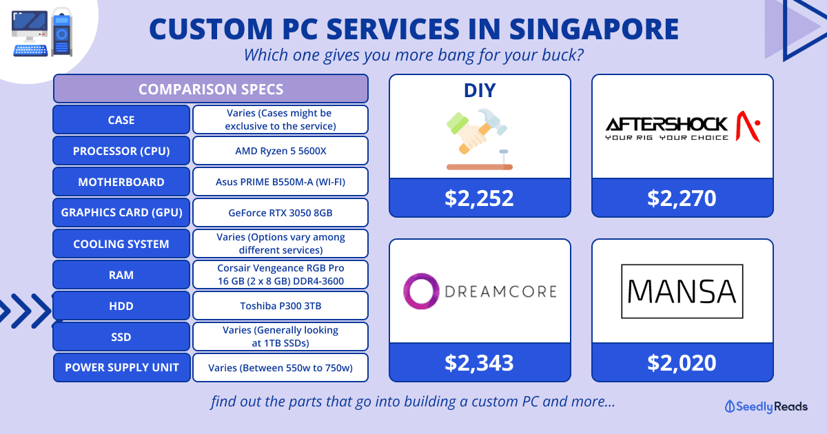 110322 - Custom PCs in Singapore