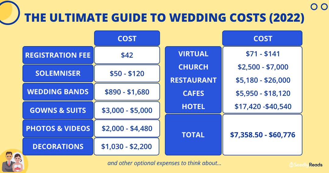 Weddings in Singapore The Cost Guide You Need for Planning Your