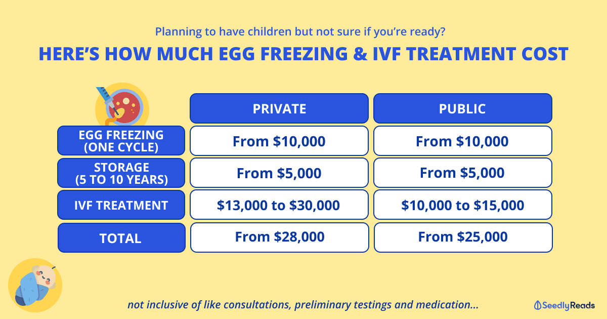 Egg Freezing & IVF