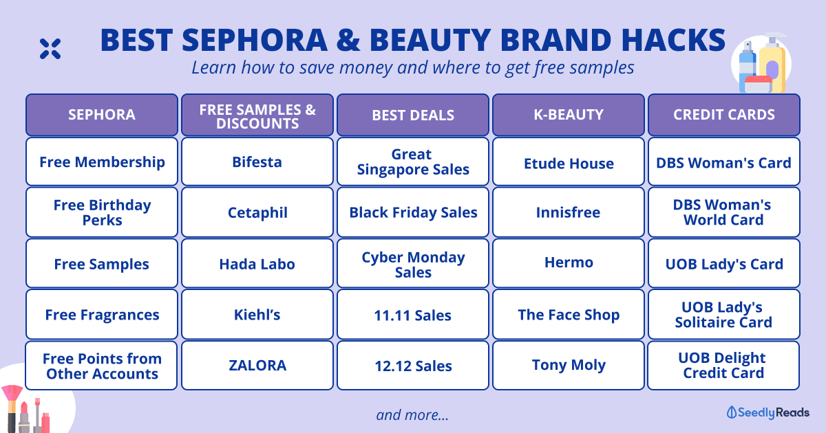 Sephora & beauty 2022