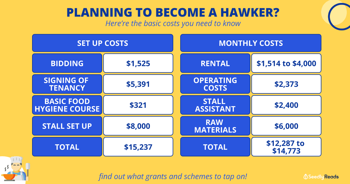 Hawker 2022 (updated)