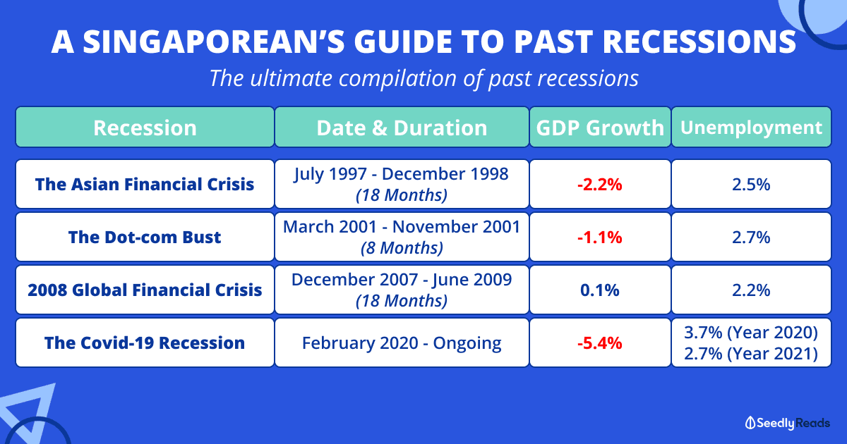 the ultimate compilation of all recessions