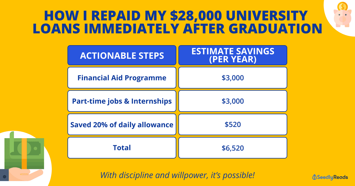 190622 - Loan repayment 2022