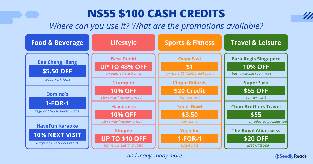 NS55 Credits