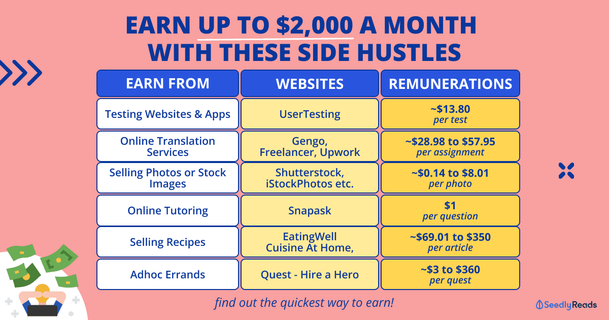Side Hustles in Singapore_ Here’s How To Earn as Much as $2,000 While Staying at Home