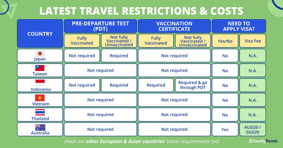 travel restriction to singapore