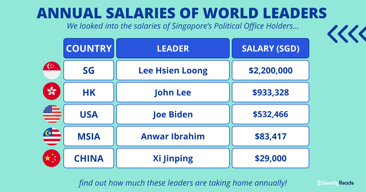 How Are Singapore Politicians' Salaries Calculated?