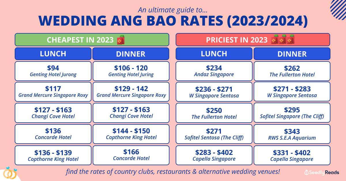 Wedding Ang Bao (2023/2024) Ang Bao Rates By Wedding Venues In Singapore