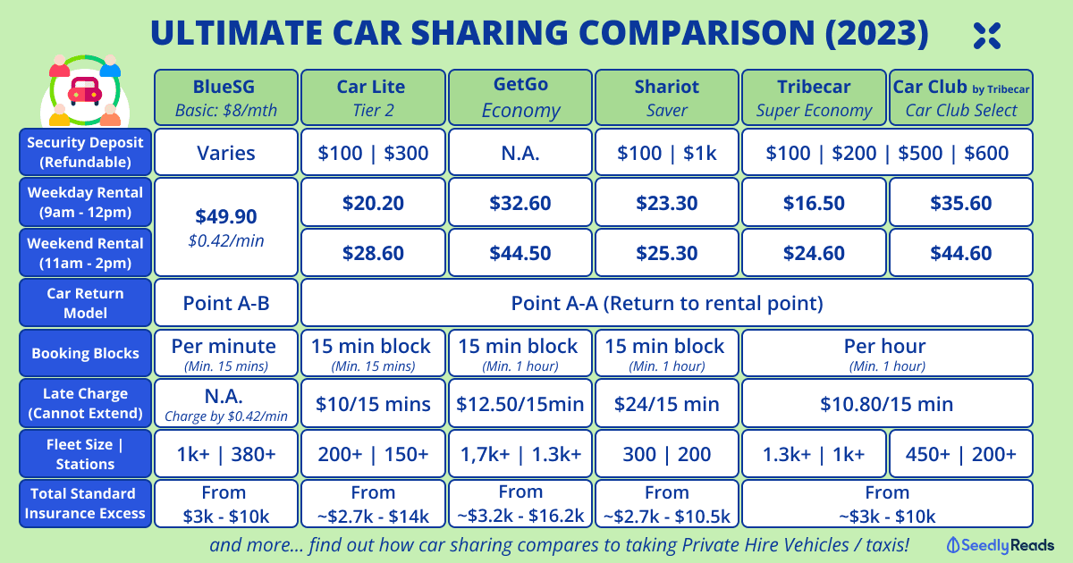 210423 Car Sharing Singapore