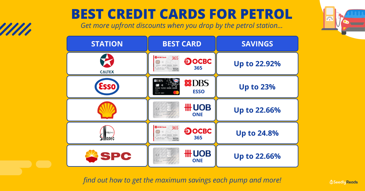 270624_ Best Credit Cards For Petrol in Singapore (2024)