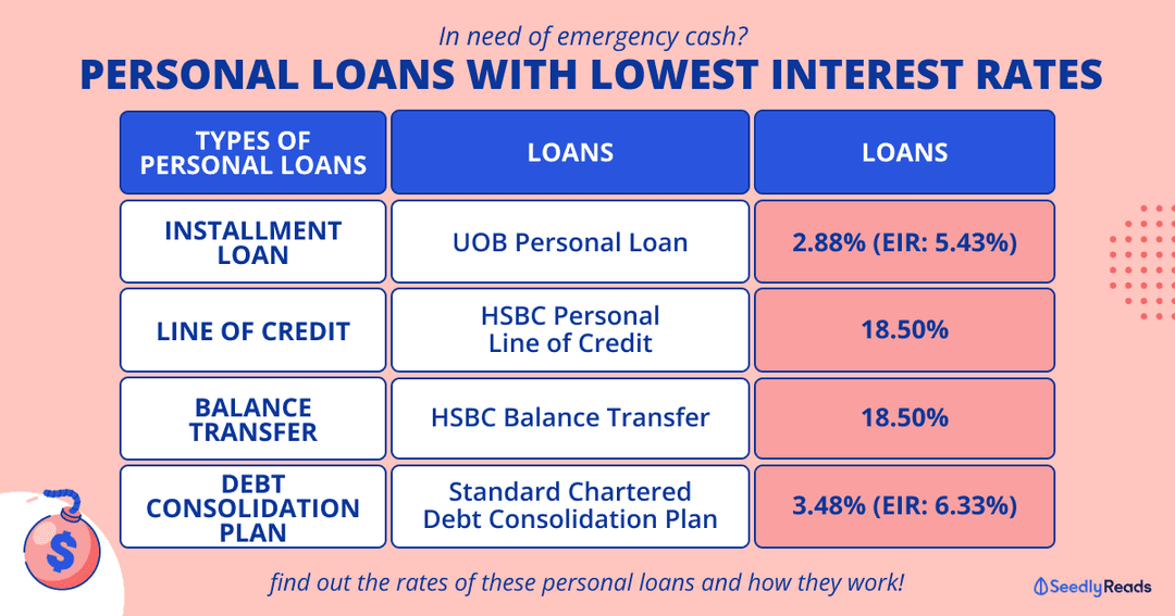 Best Personal Loan Rates in Singapore (2024) For Your Life Emergencies
