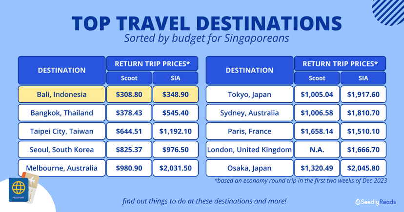 sjib travel rates 2023
