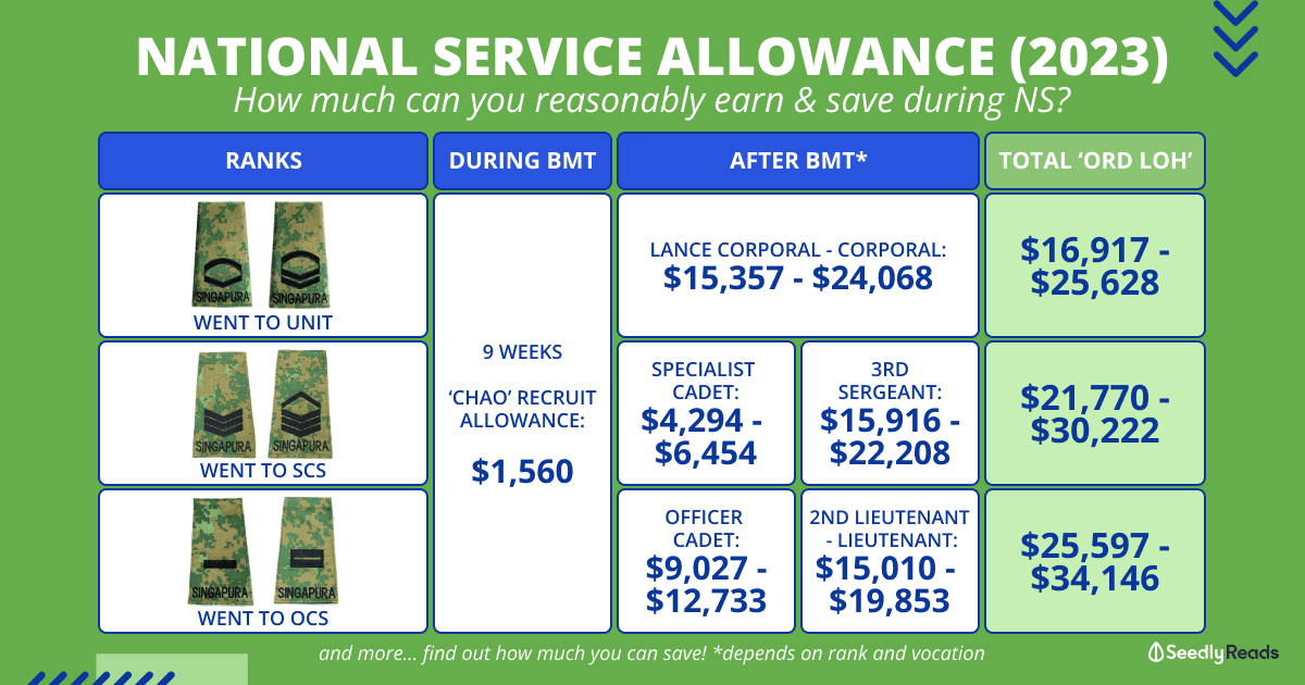 020723 Singapore NS Allowance