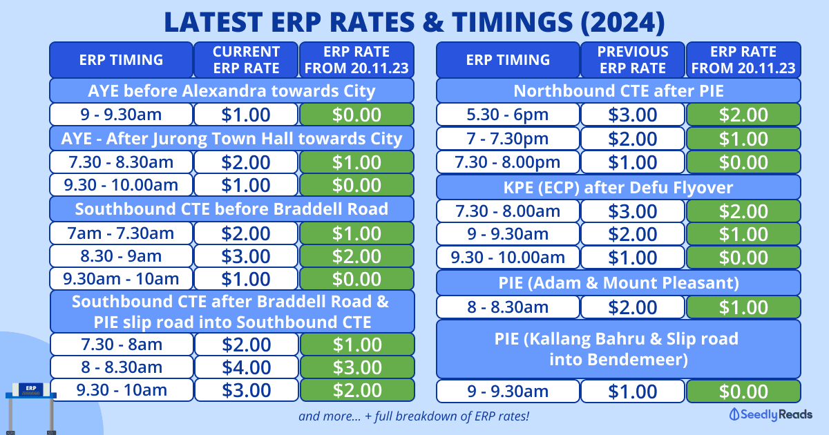 180524 Updated ERP Rates & Timings (2024)