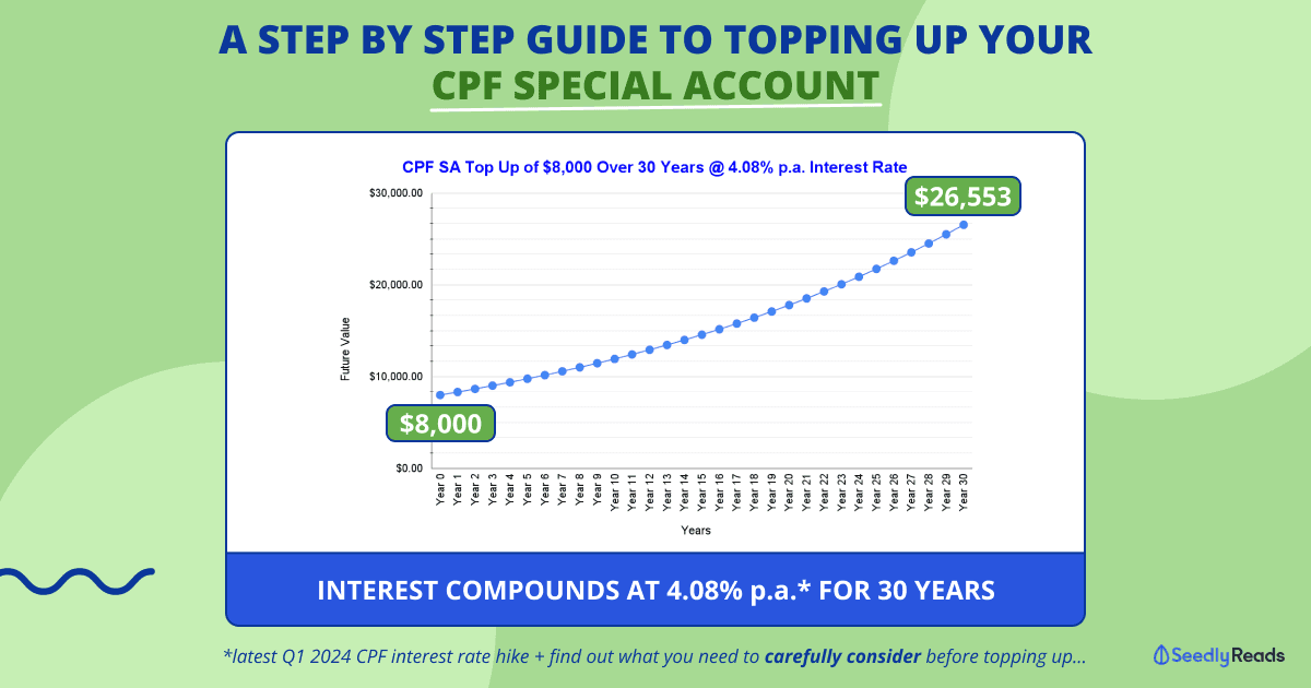 151222 cpf sa top up