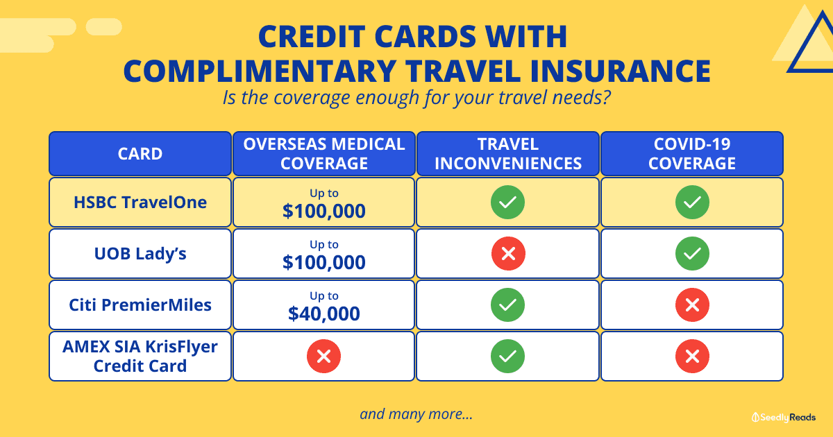 061123 Credit Cards With Complimentary Travel Insurance