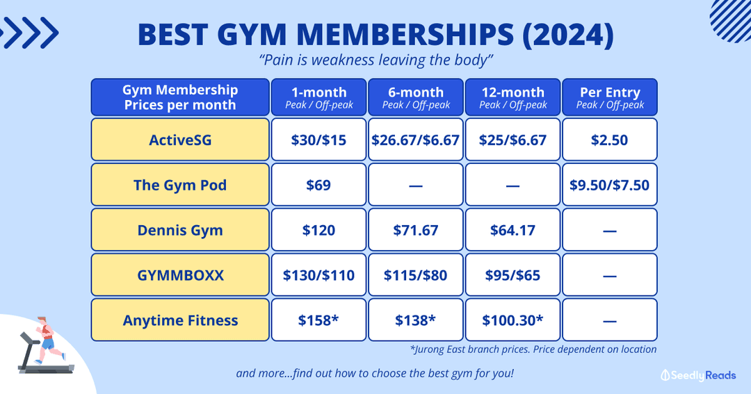 Best Gym Memberships in Singapore (2024) to Reach Your Fitness Goals