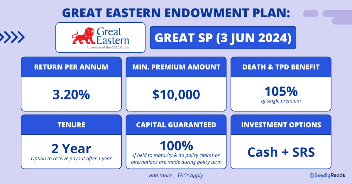 030624 Great Eastern Endowment Plan (2024) Great SP June 2024
