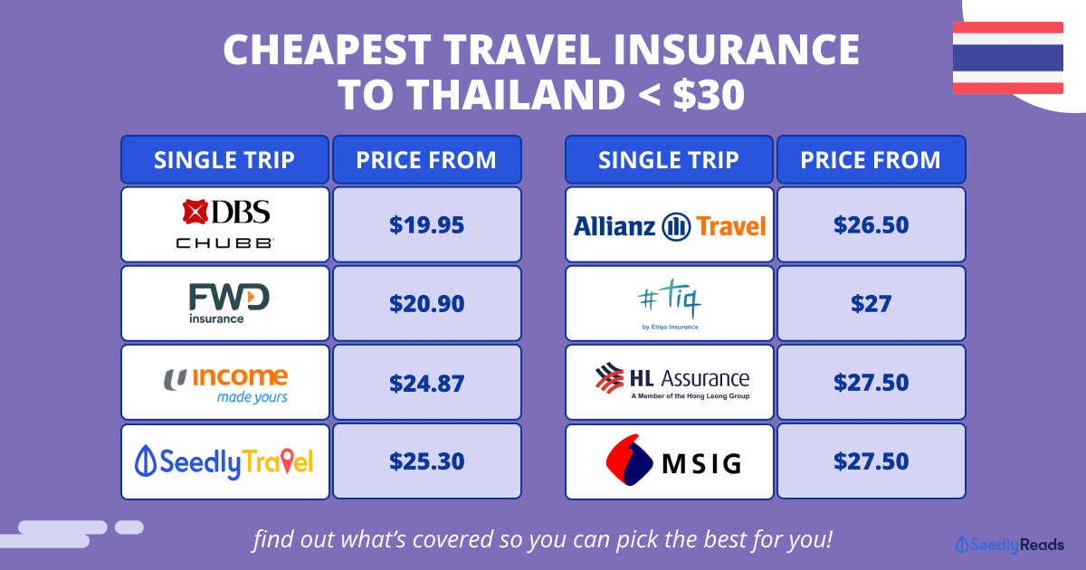 080524_ Travel Insurance for Thailand