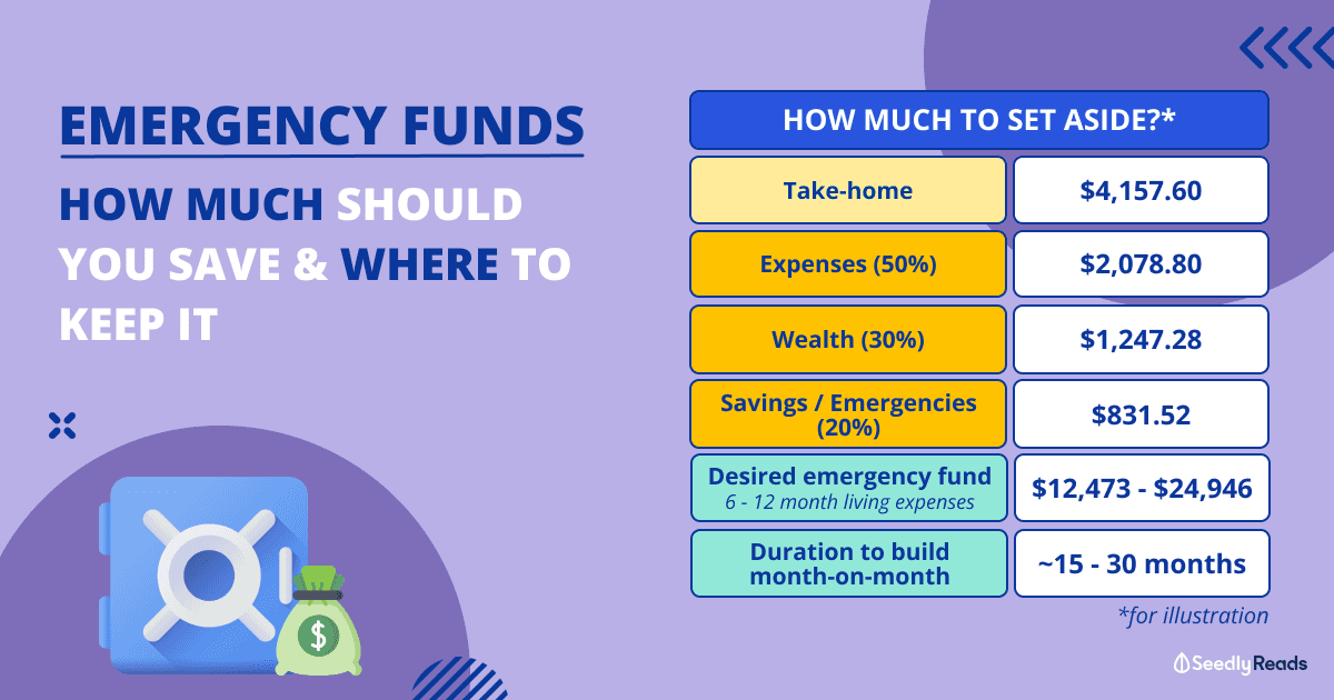 Emergency Fund_ How Much Should You Save & Where to Keep It