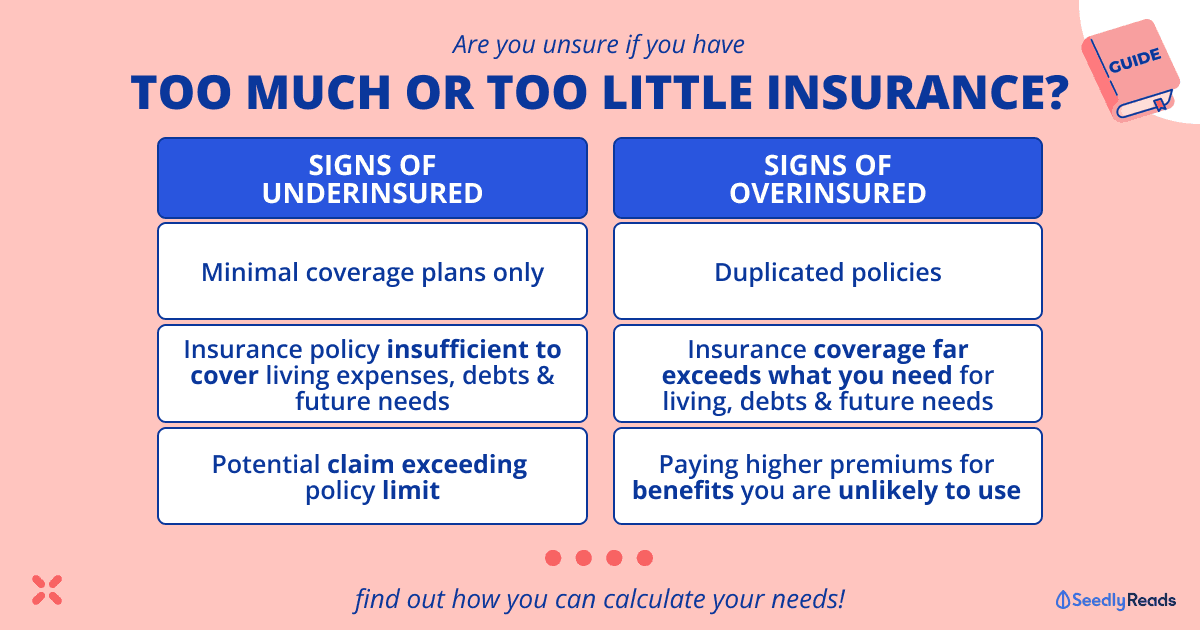 160524_ Insurance Basics for Beginners_ How to Avoid Being Overinsured and Underinsured
