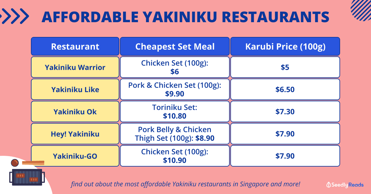 300524 5 Affordable Yakiniku Restaurants With Set Meals From $6