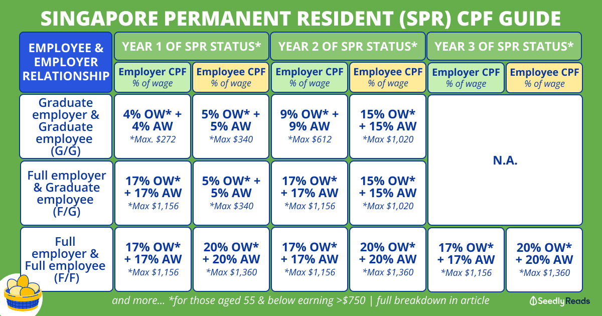 060624 pr cpf contribution guide